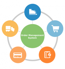 1-order-management-system-integrations-diagram